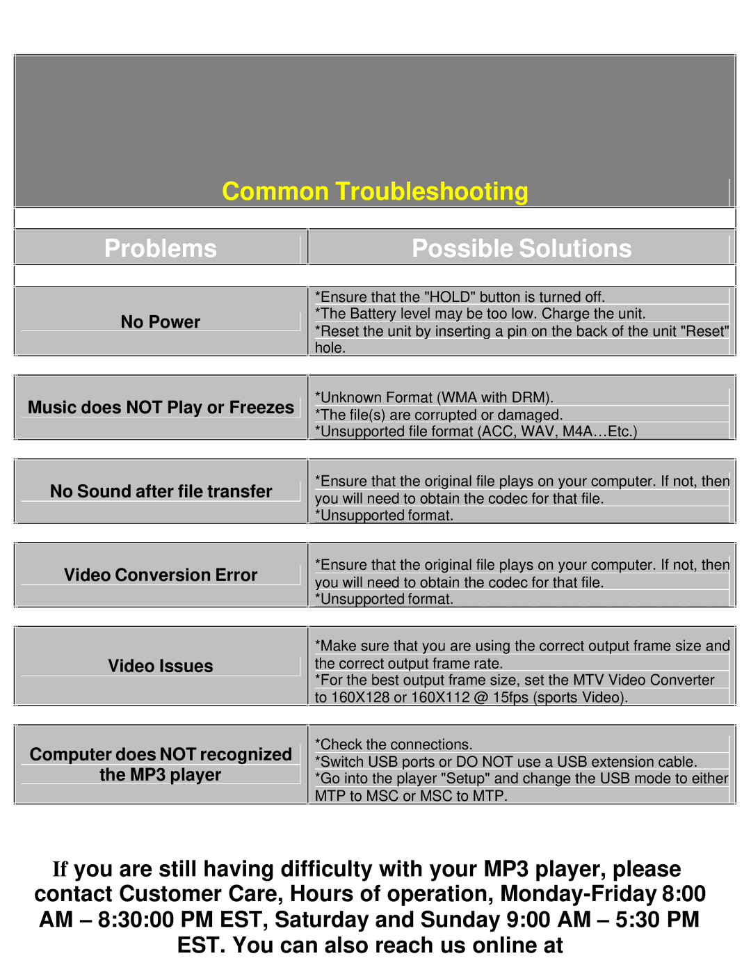 COBY electronic MPC7055 setup guide Problems Possible Solutions 