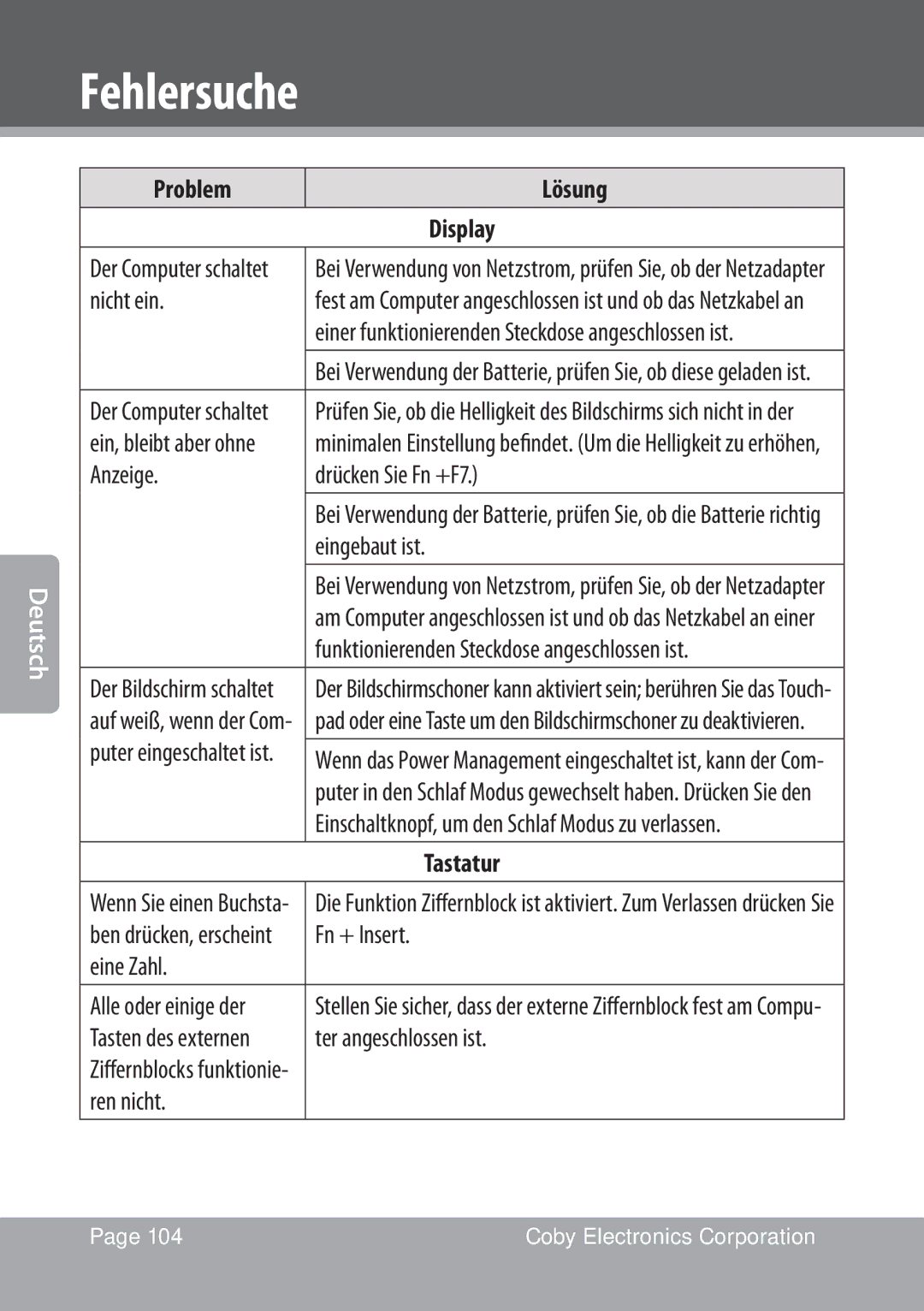 COBY electronic NBPC1022 instruction manual Problem Lösung Display, Tastatur 