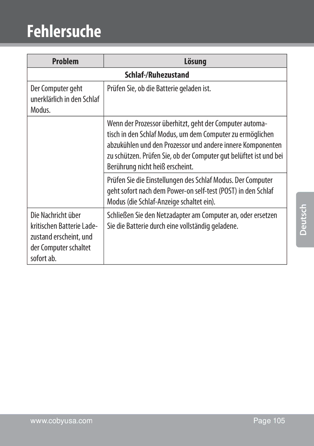 COBY electronic NBPC1022 instruction manual Problem Lösung Schlaf-/Ruhezustand 