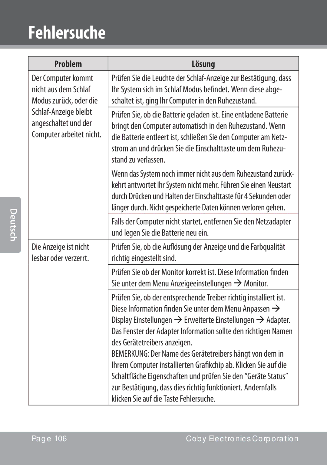 COBY electronic NBPC1022 instruction manual Problem Lösung 