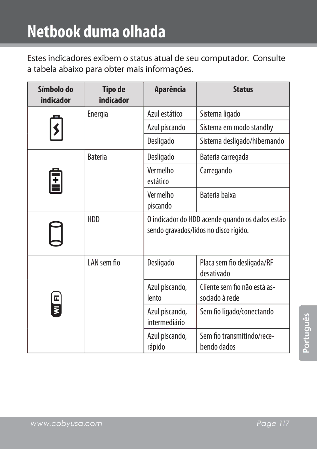 COBY electronic NBPC1022 instruction manual Tipo de, Indicador 