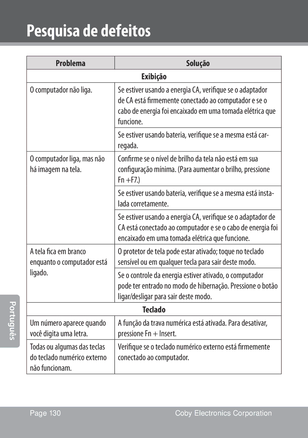 COBY electronic NBPC1022 instruction manual Problema Solução Exibição 