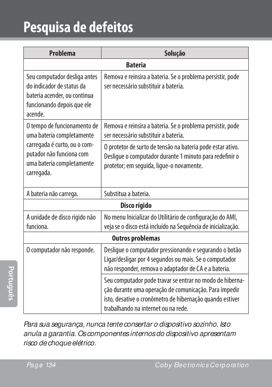 COBY electronic NBPC1022 instruction manual Problema Solução Bateria, Disco rígido, Outros problemas 