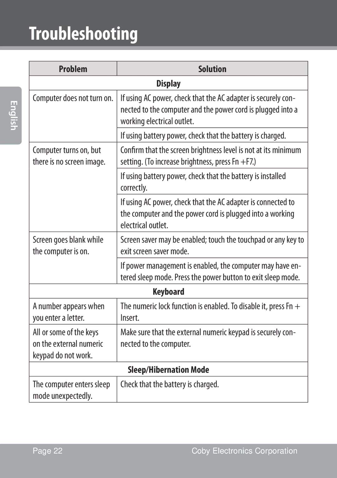 COBY electronic NBPC1022 instruction manual Problem Solution 