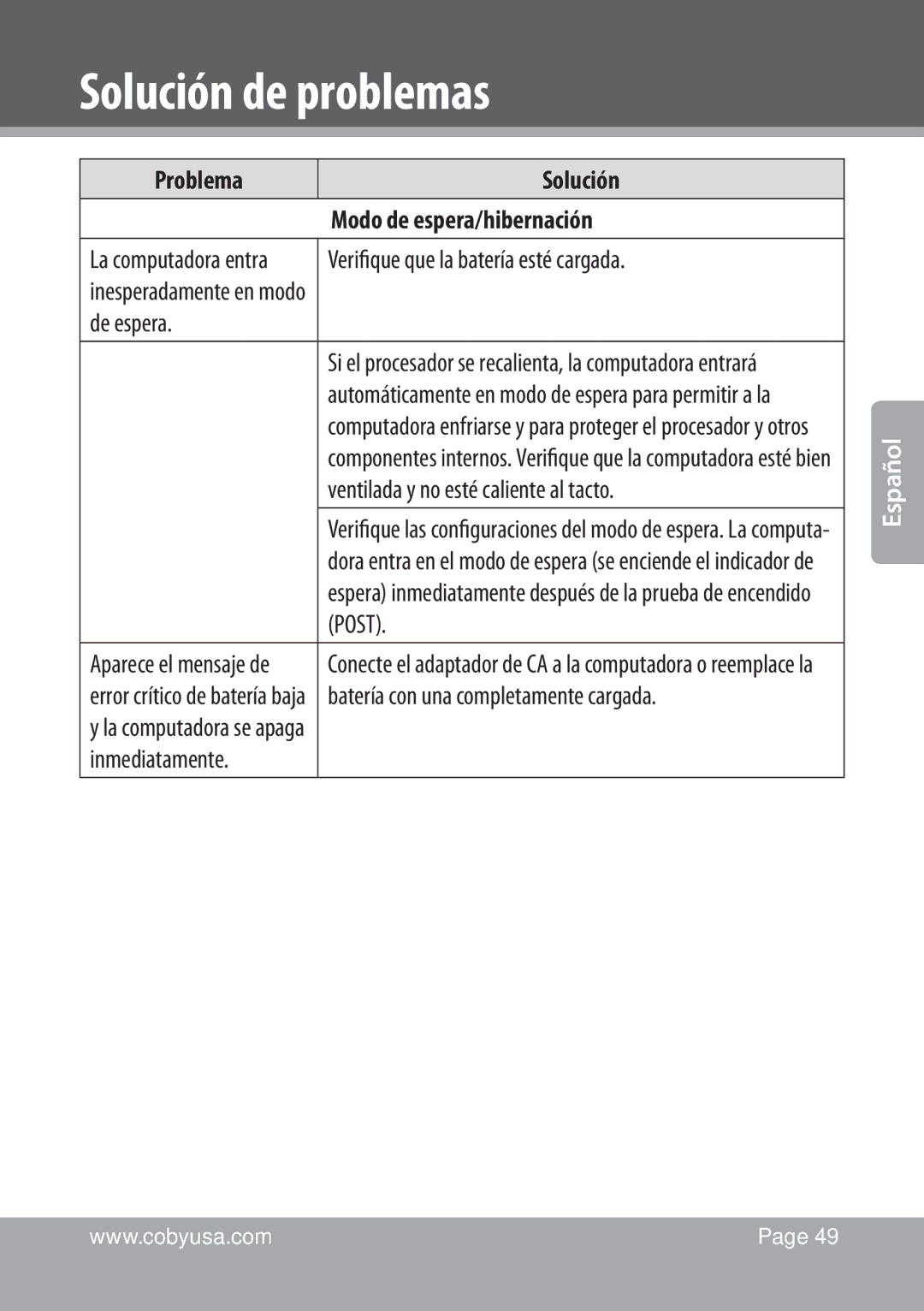 COBY electronic NBPC1022 instruction manual Problema Solución Modo de espera/hibernación 