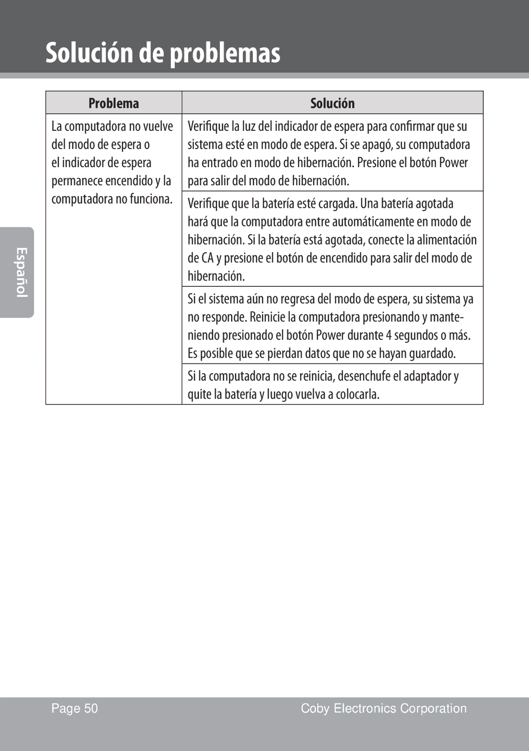 COBY electronic NBPC1022 instruction manual Problema Solución, Para salir del modo de hibernación, Hibernación 