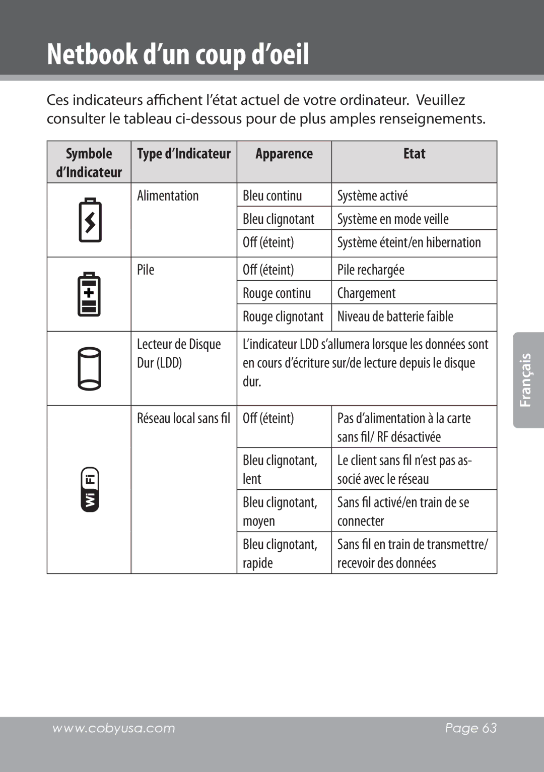 COBY electronic NBPC1022 instruction manual Etat 