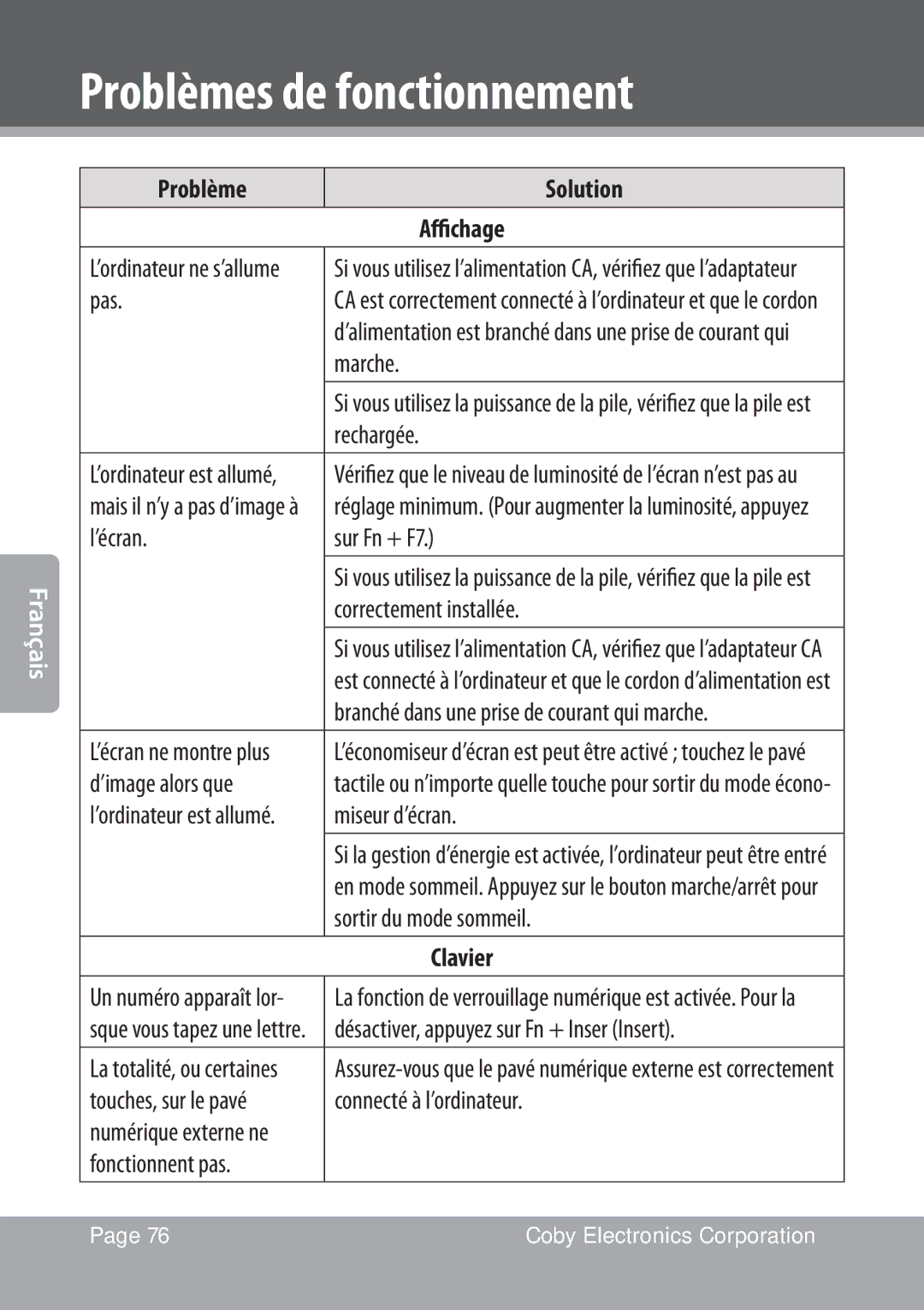 COBY electronic NBPC1022 instruction manual Problème Solution Affichage, Clavier 