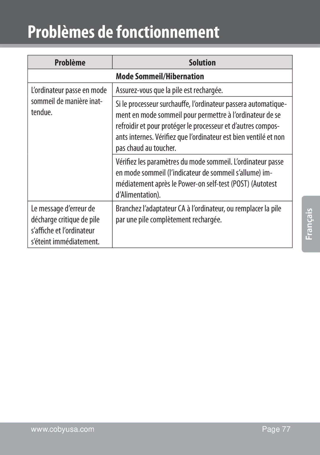 COBY electronic NBPC1022 instruction manual Problème Solution Mode Sommeil/Hibernation 