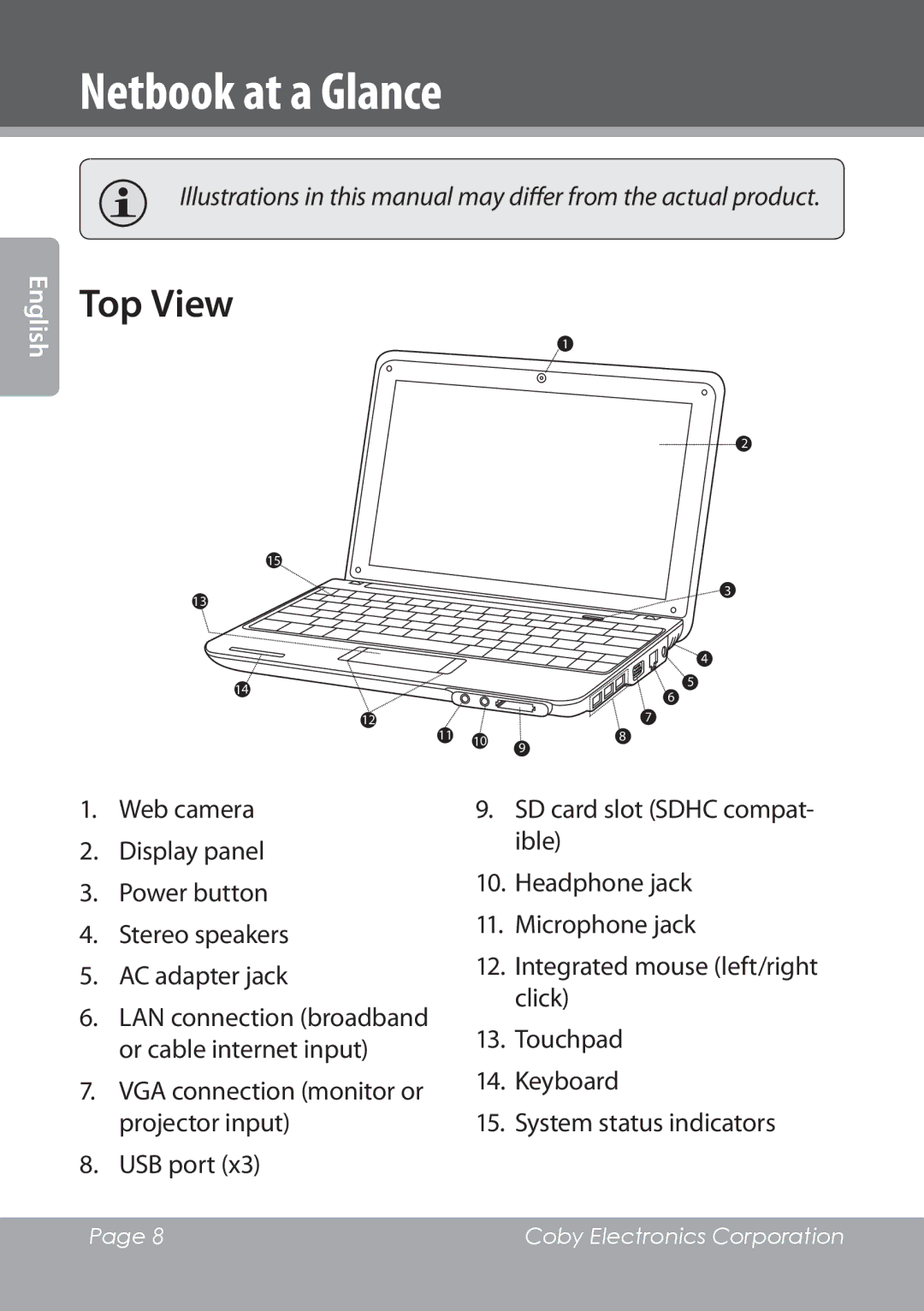 COBY electronic NBPC1022 instruction manual Netbook at a Glance, Top View 