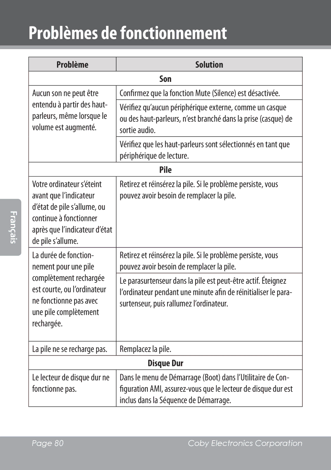 COBY electronic NBPC1022 instruction manual Problème Solution Son, Pile, Disque Dur 