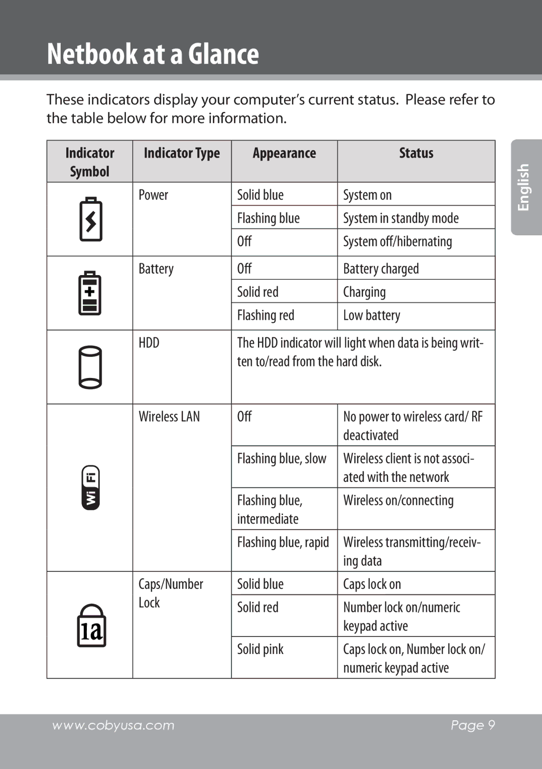 COBY electronic NBPC1022 instruction manual Indicator, Status 