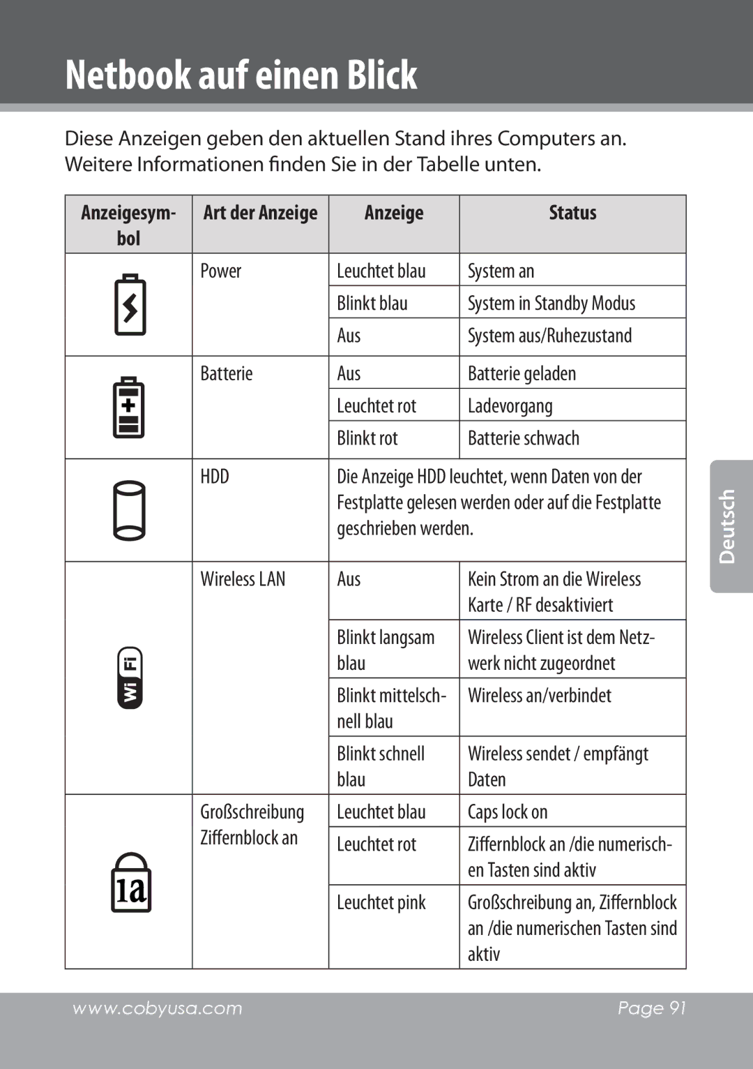 COBY electronic NBPC1022 instruction manual Anzeige Status 