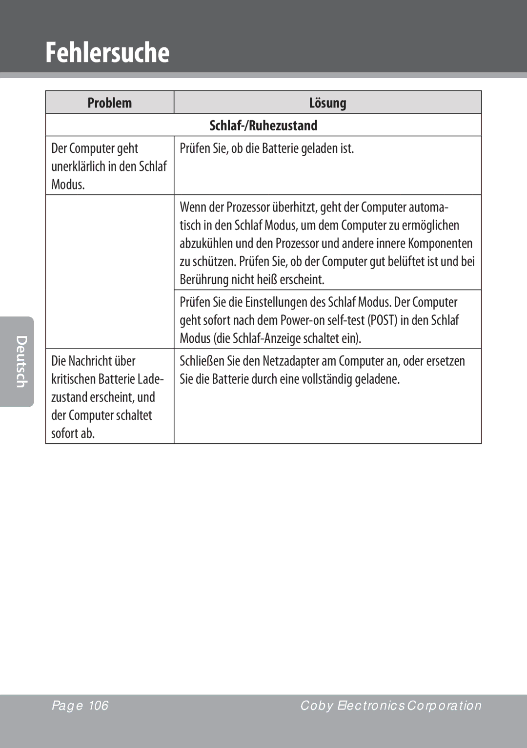 COBY electronic NBPC1023, NBPC893 instruction manual Problem Lösung Schlaf-/Ruhezustand 