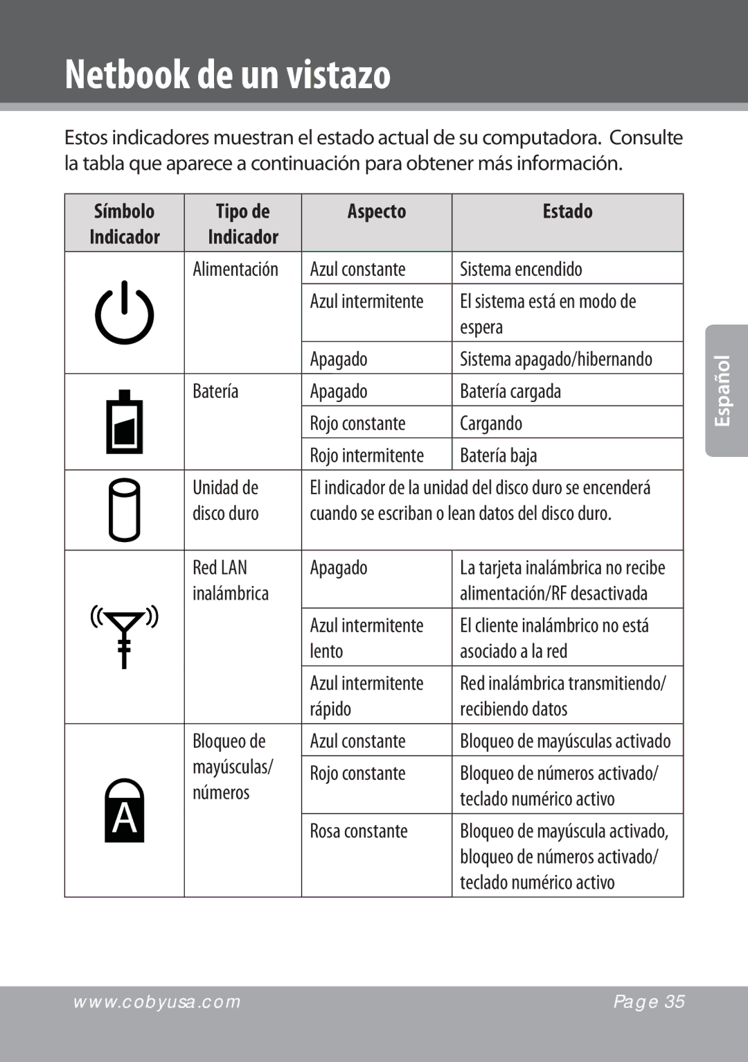 COBY electronic NBPC893, NBPC1023 instruction manual Símbolo Tipo de Aspecto Estado 