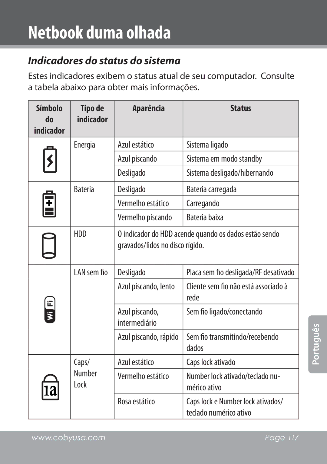 COBY electronic NBPC1028 instruction manual Indicadores do status do sistema, Tipo de Aparência Status 