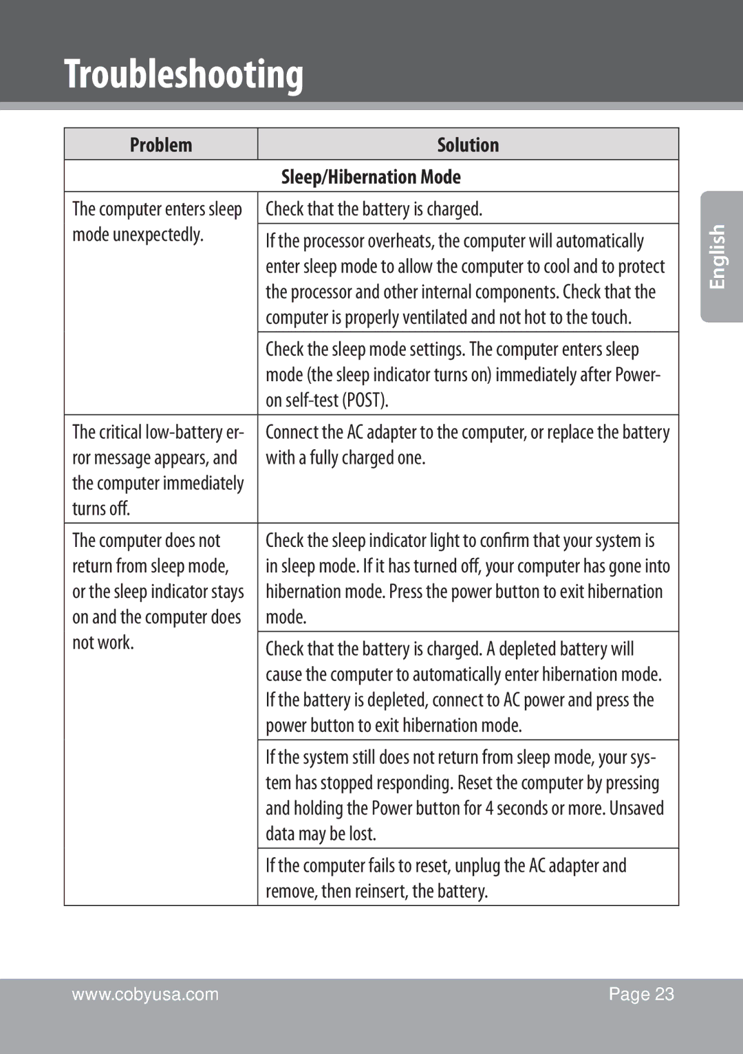 COBY electronic NBPC1028 instruction manual Problem Solution Sleep/Hibernation Mode 