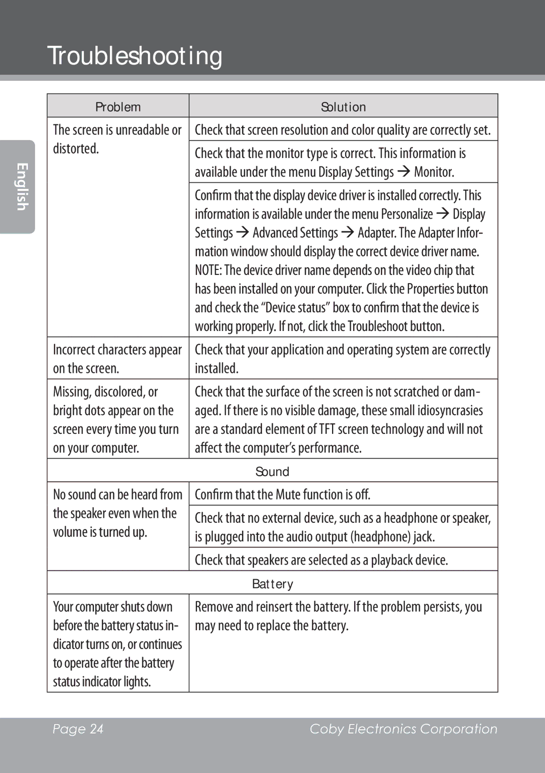 COBY electronic NBPC1028 instruction manual Problem Solution, Sound, Battery 