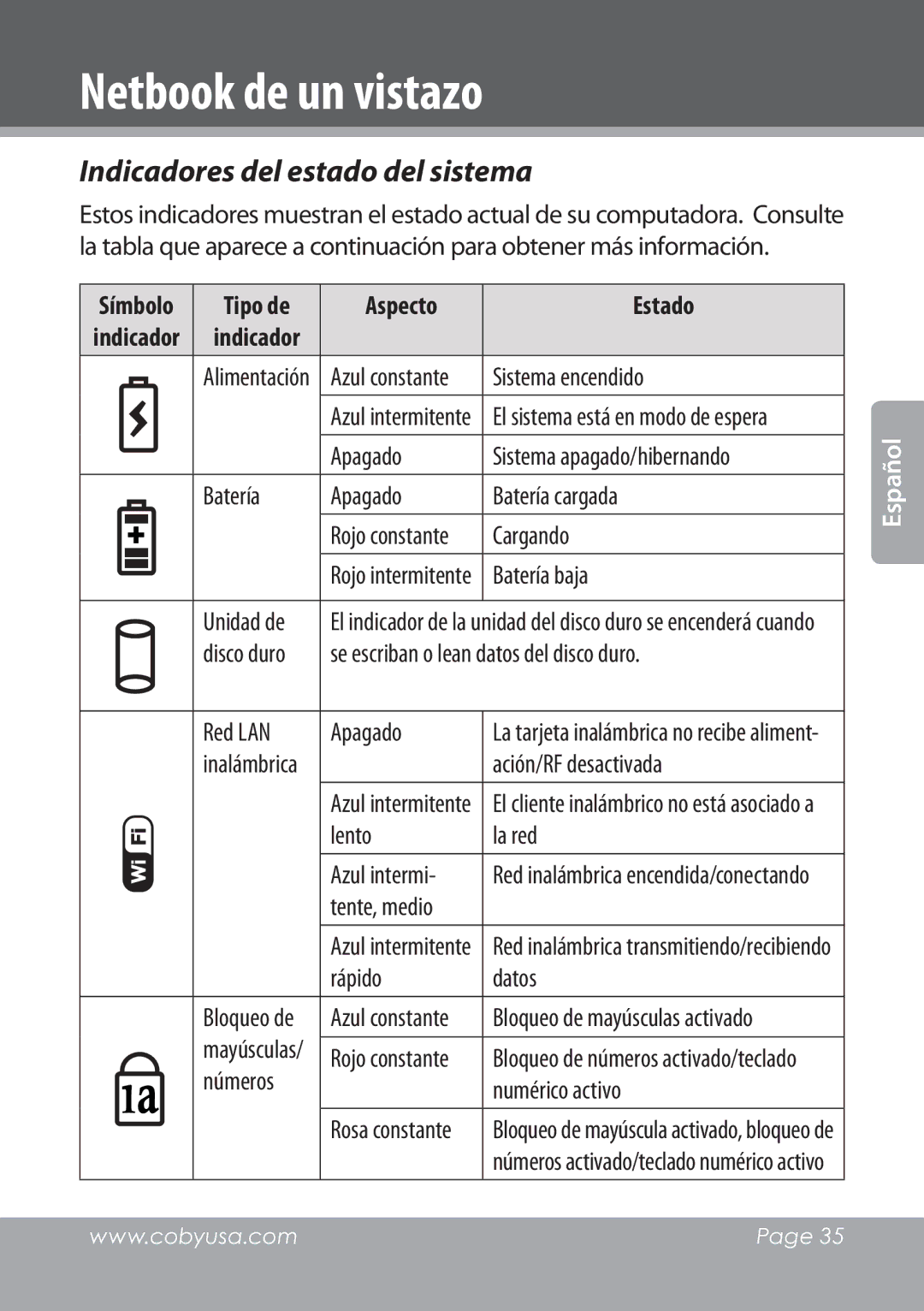 COBY electronic NBPC1028 instruction manual Indicadores del estado del sistema, Tipo de Aspecto Estado 