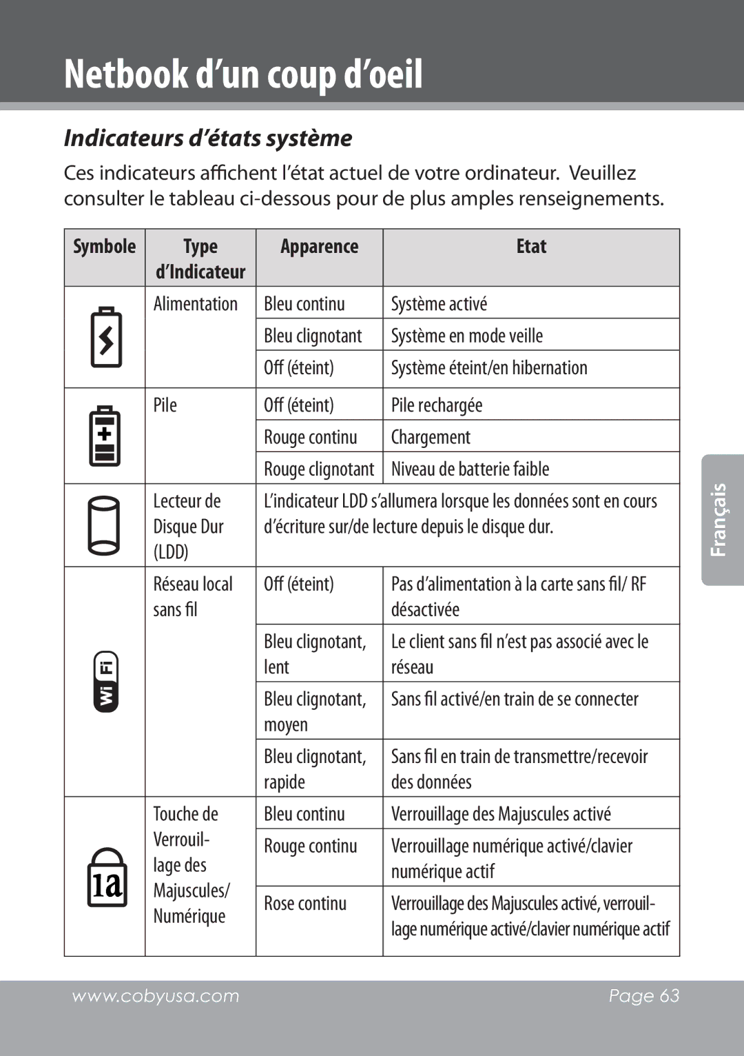 COBY electronic NBPC1028 instruction manual Indicateurs d’états système, Type, Etat 