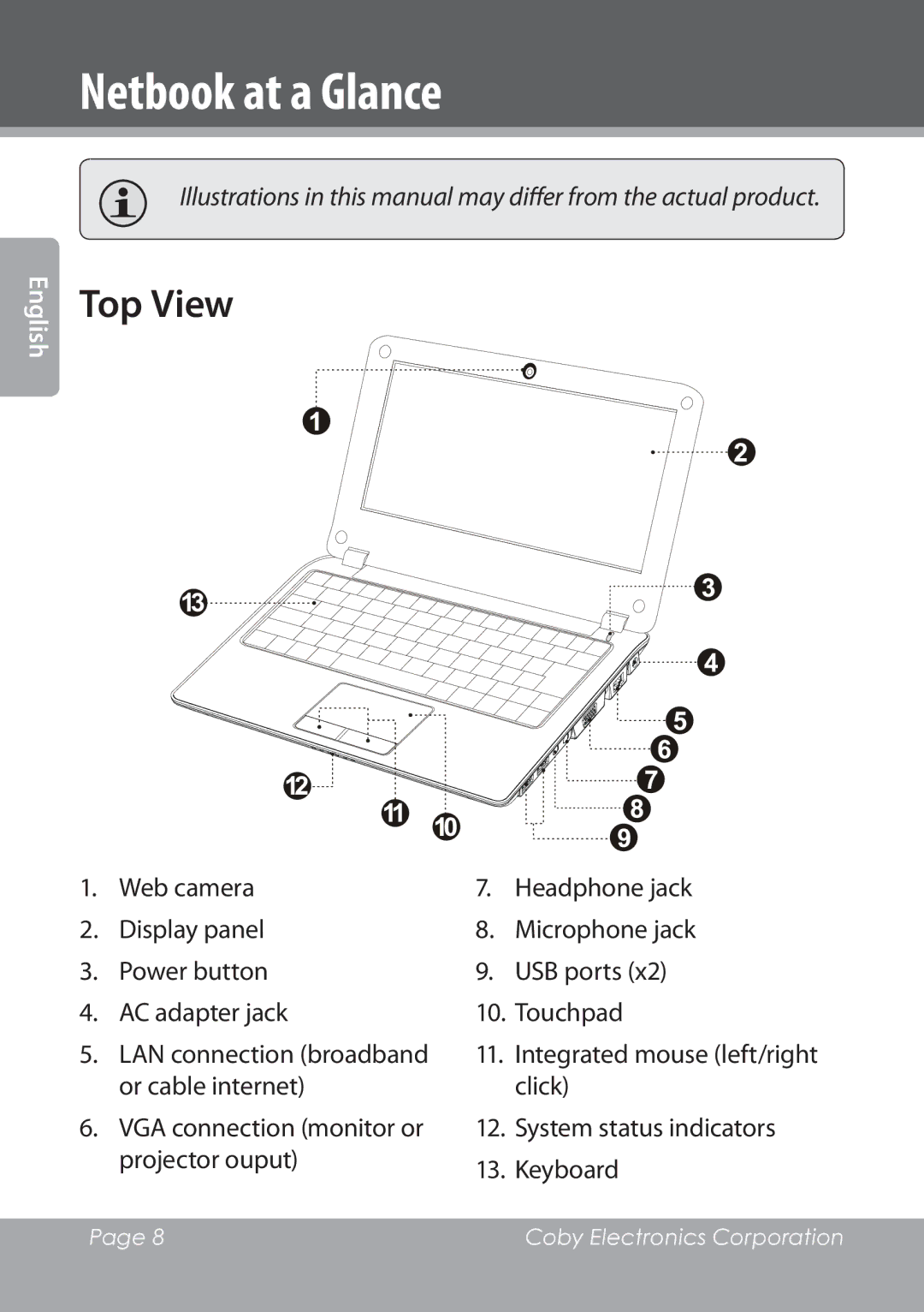 COBY electronic NBPC1028 instruction manual Netbook at a Glance, Top View 