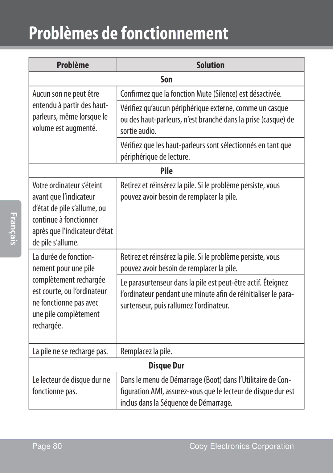 COBY electronic NBPC1028 instruction manual Problème Solution Son, Pile, Disque Dur 