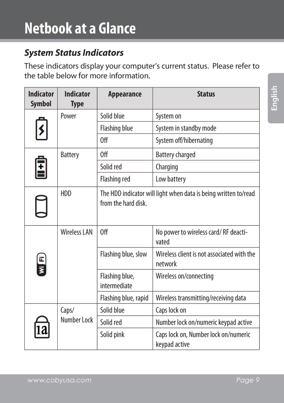 COBY electronic NBPC1028 instruction manual System Status Indicators, Appearance Status 