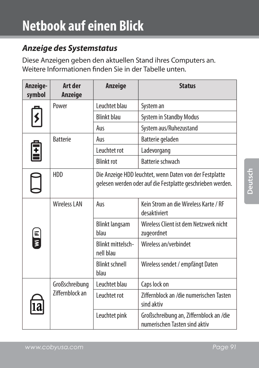 COBY electronic NBPC1028 instruction manual Anzeige des Systemstatus, Art der Anzeige Status 