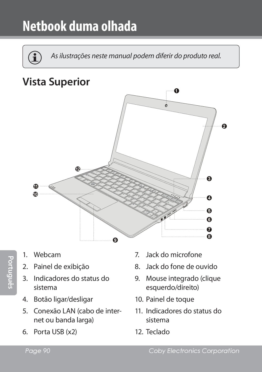 COBY electronic NBPC1220 instruction manual Netbook duma olhada, Net ou banda larga Sistema Porta USB Teclado 