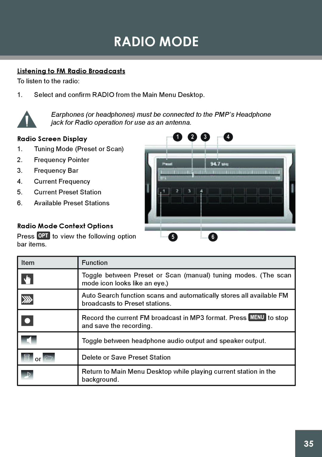 COBY electronic PMP4320 Listening to FM Radio Broadcasts, Radio Screen Display, Radio Mode Context Options 