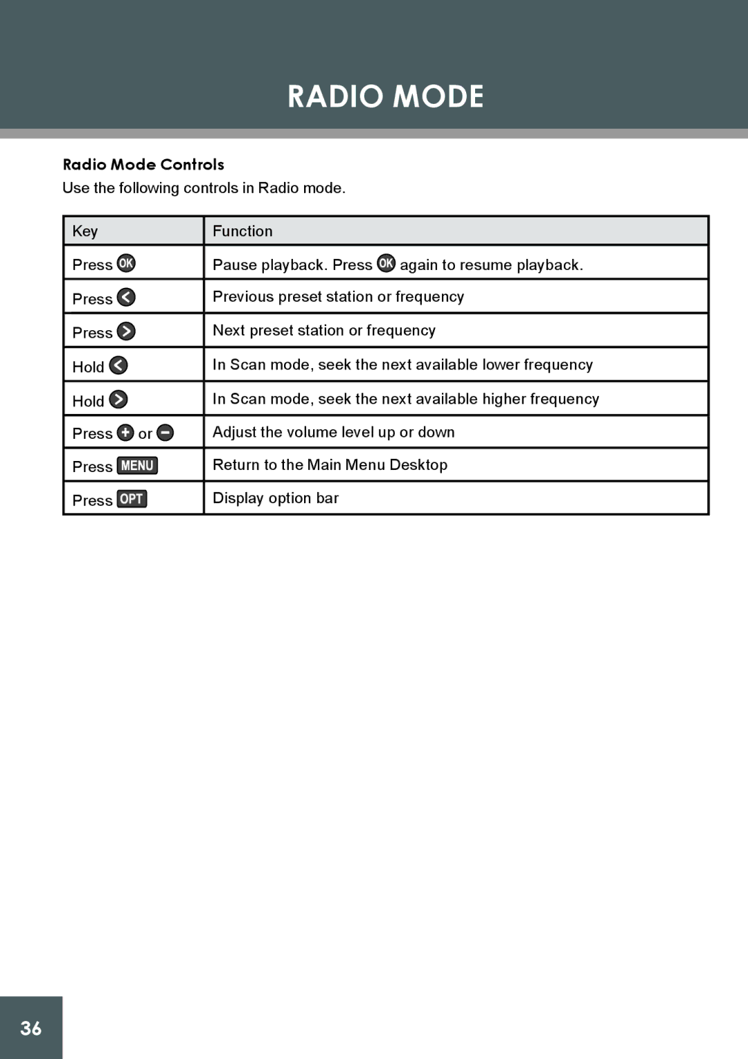 COBY electronic PMP4320 instruction manual Radio Mode Controls 