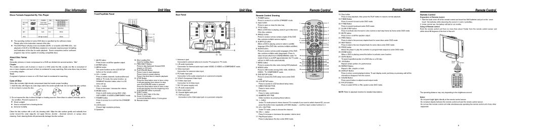 COBY electronic TF-DVD1770 specifications Unit View Remote Control, Disc Information 