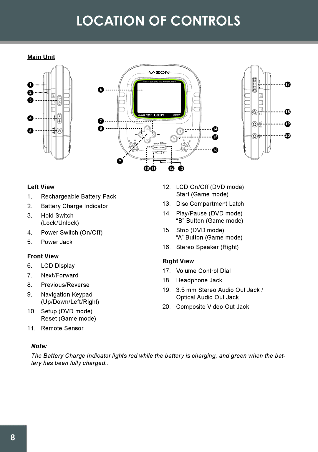 COBY electronic TF-DVD560 instruction manual Left View, Front View, Right View 