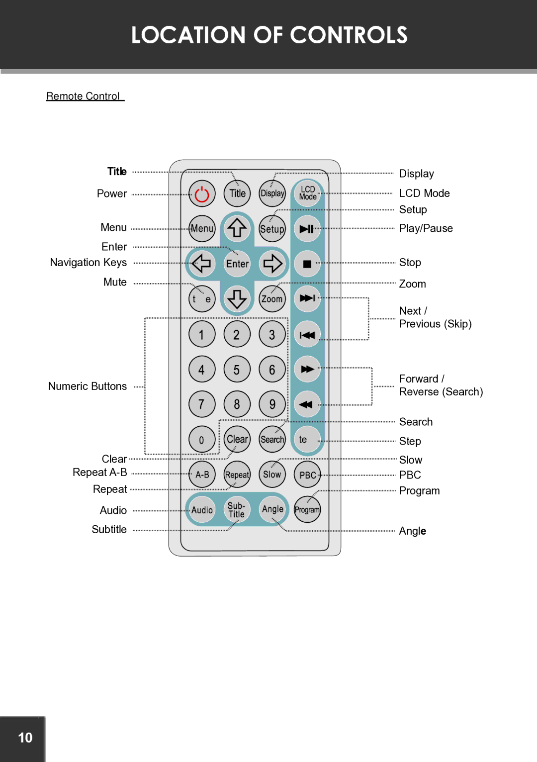 COBY electronic TF-DVD5605 instruction manual Remote Control 