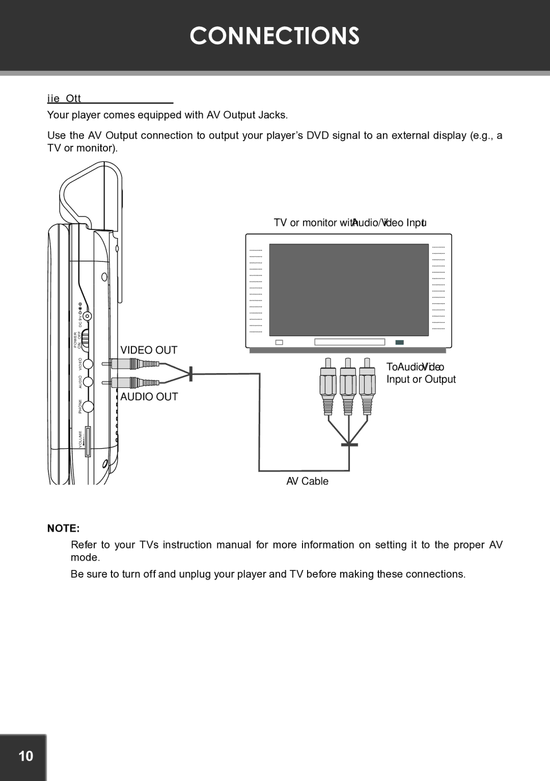 COBY electronic TF-DVD5605 instruction manual Connections, Audio/Video AV Output, TV or monitor with Audio/Video Input 