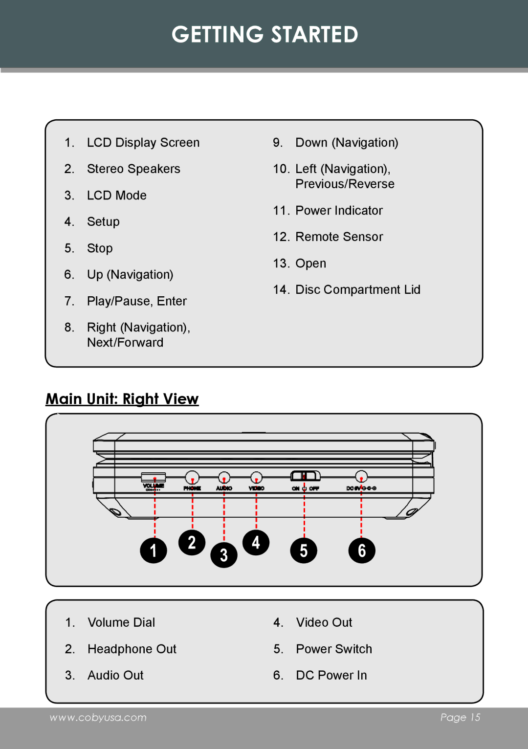 COBY electronic TF-DVD7006 instruction manual Getting Started, Main Unit Right View 
