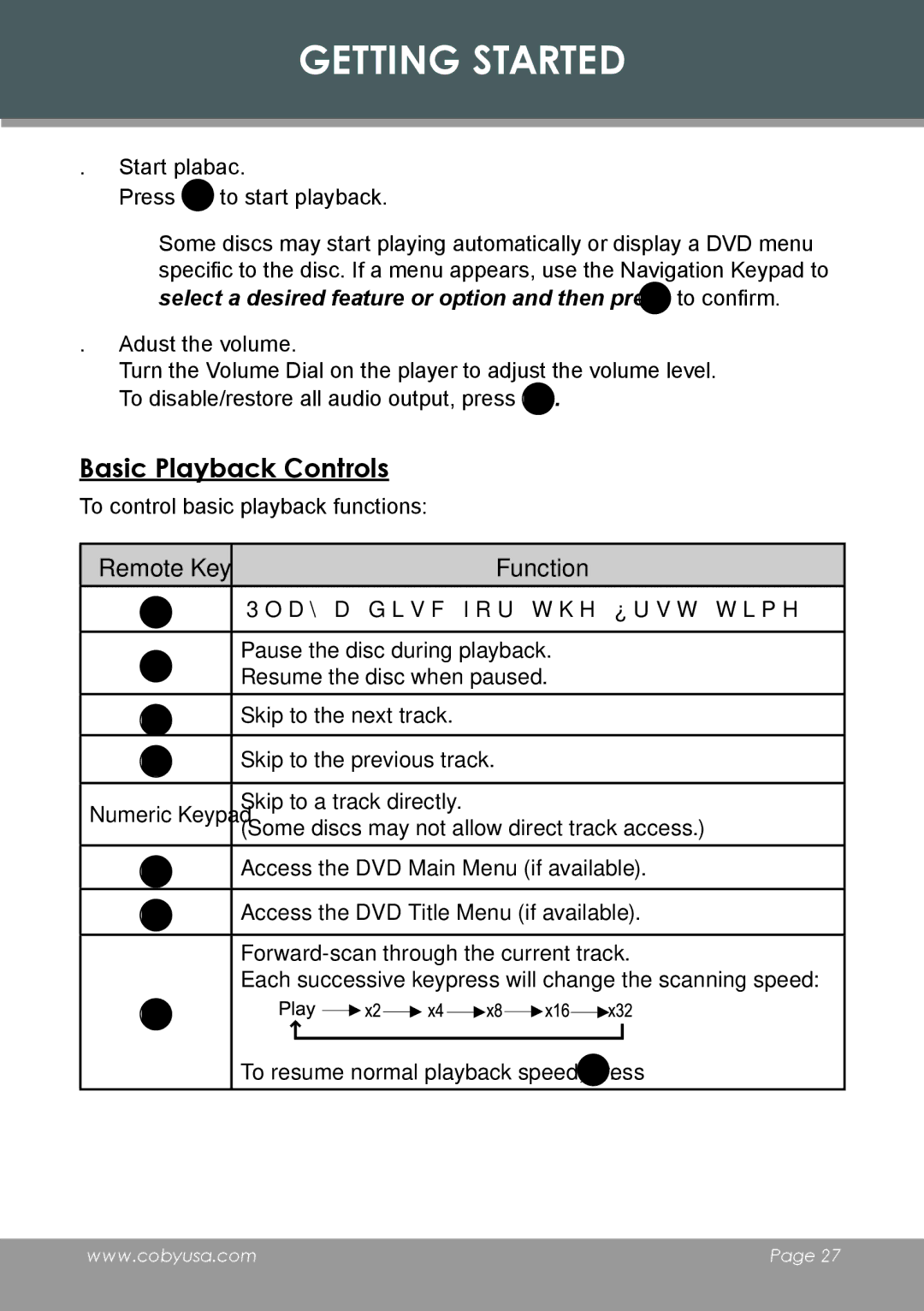 COBY electronic TF-DVD7006 instruction manual Basic Playback Controls, Start playback 