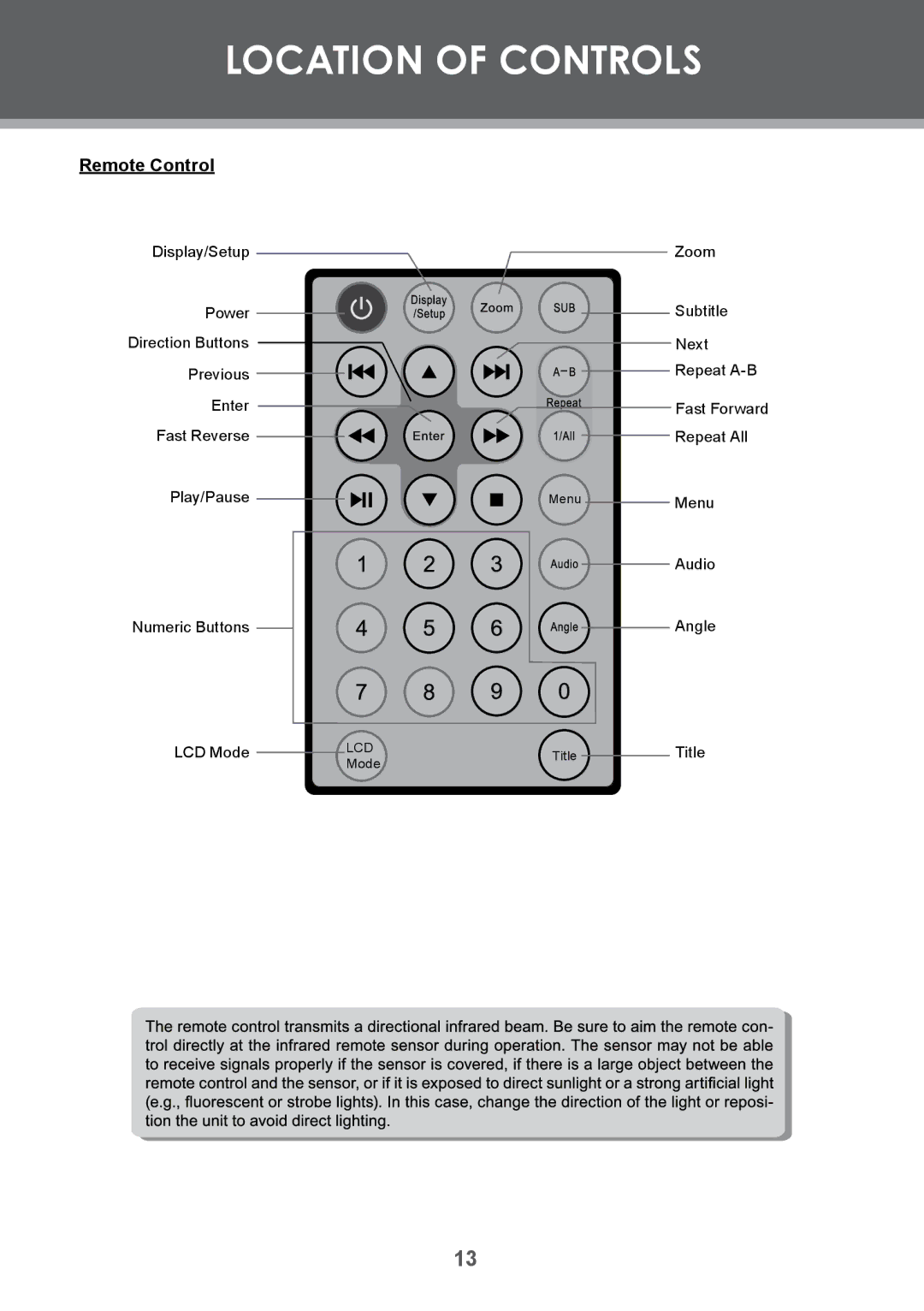 COBY electronic TF-DVD7009 instruction manual Remote Control 