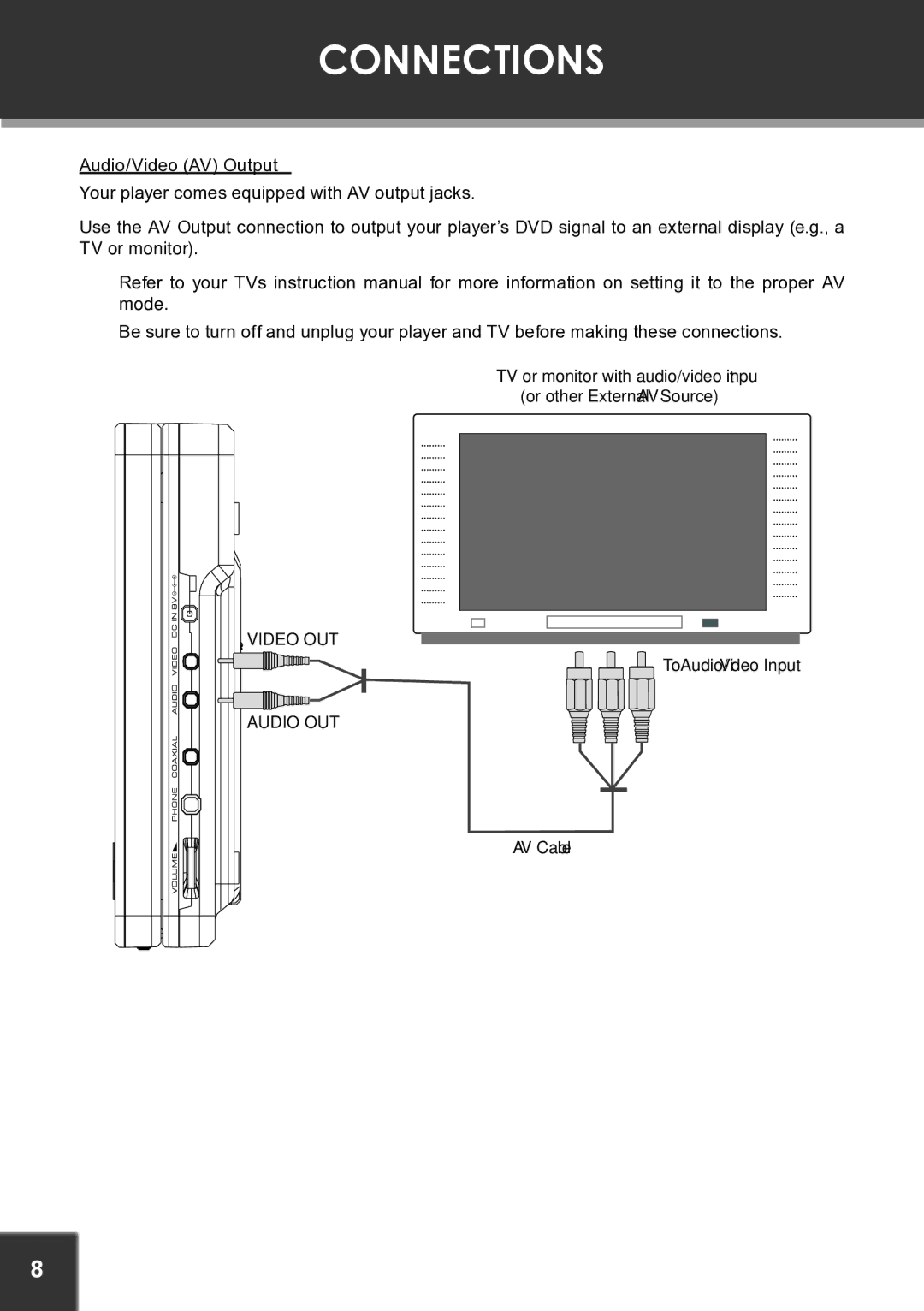 COBY electronic TF-DVD7060 instruction manual Connections, Audio/Video AV Output 