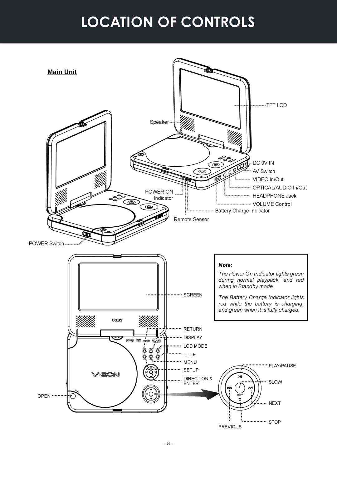 COBY electronic TF-DVD7307 instruction manual Location of Controls, Main Unit 