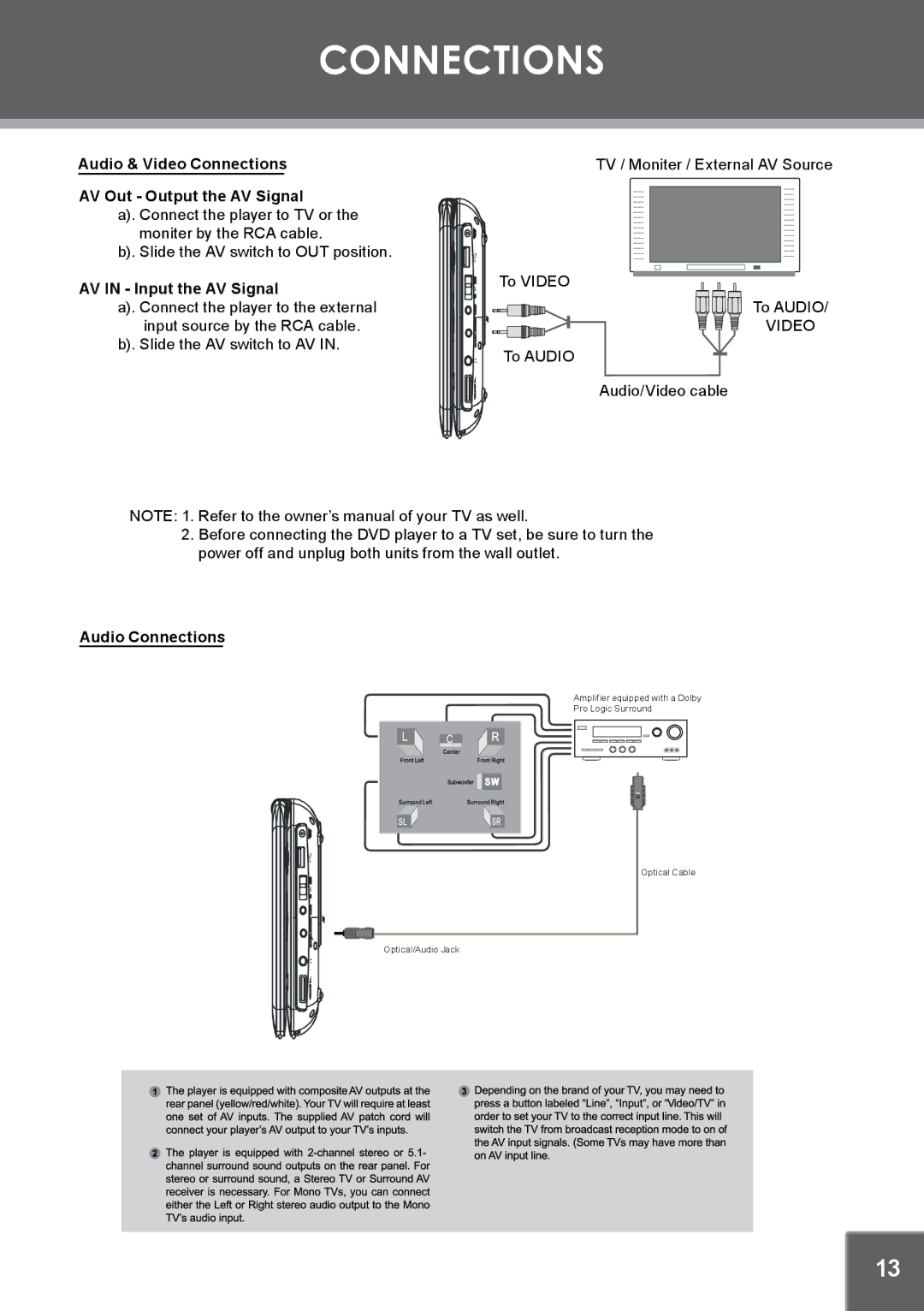 COBY electronic TF-DVD7309 Audio & Video Connections AV Out Output the AV Signal, AV in Input the AV Signal 