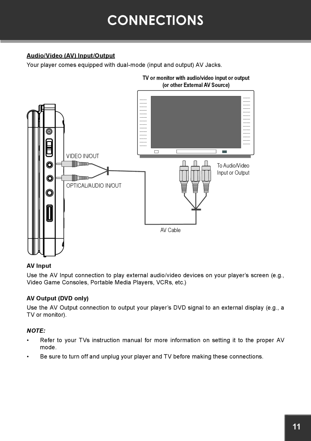 COBY electronic TF-DVD7380 instruction manual Connections, Audio/Video AV Input/Output, AV Output DVD only 