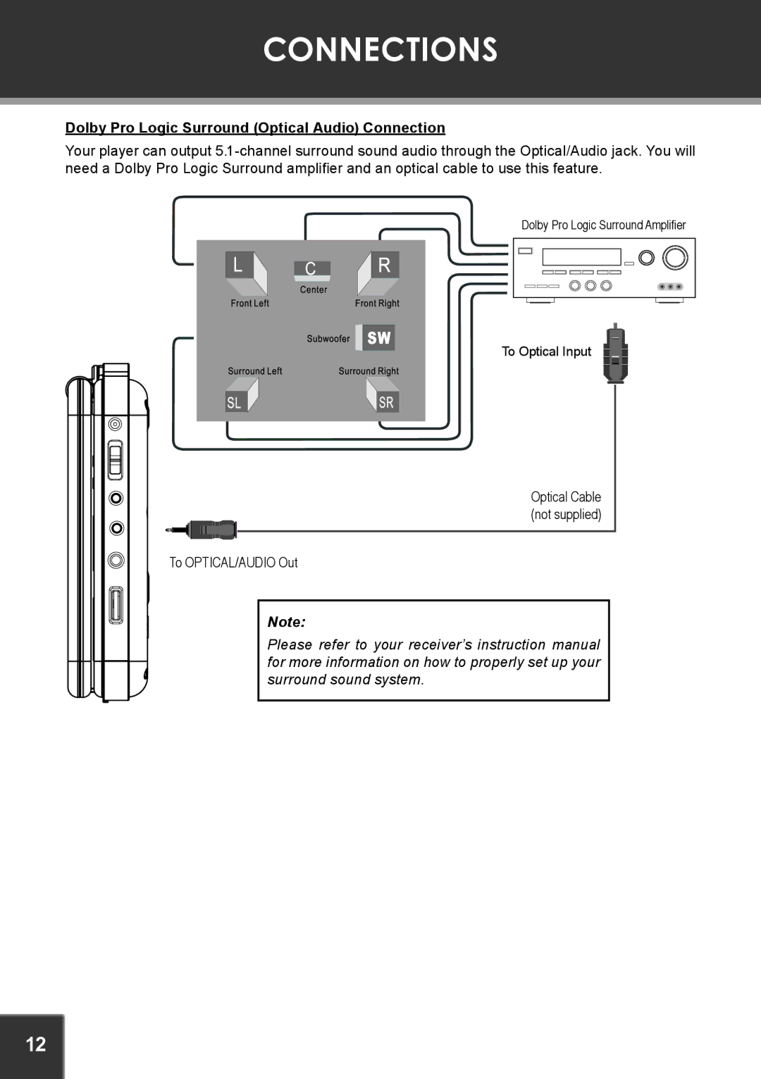 COBY electronic TF-DVD7380 instruction manual Dolby Pro Logic Surround Optical Audio Connection 