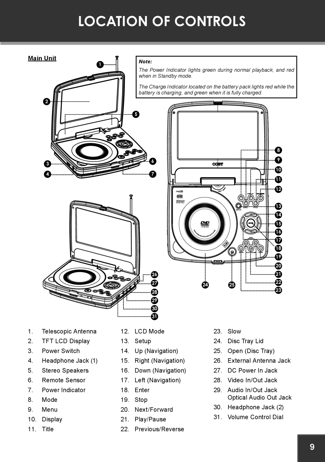 COBY electronic TF-DVD7380 instruction manual Location of Controls, Main Unit 