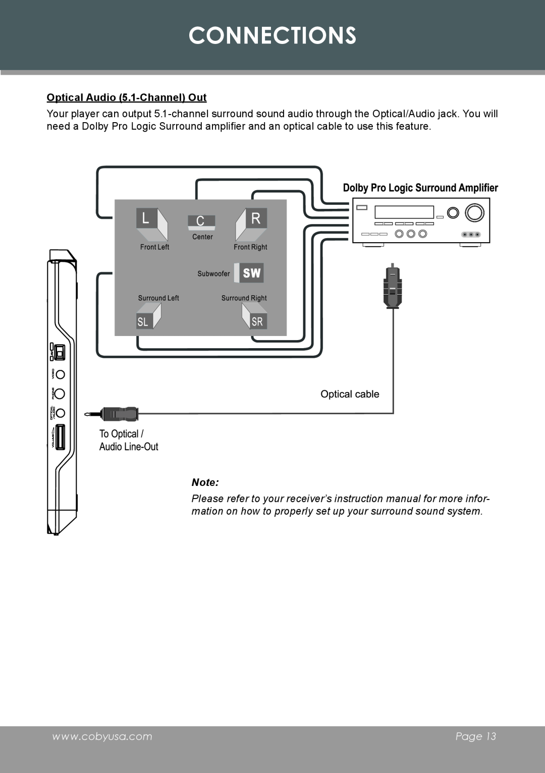 COBY electronic TF-DVD8501 instruction manual Optical Audio 5.1-Channel Out, Connections, Page 