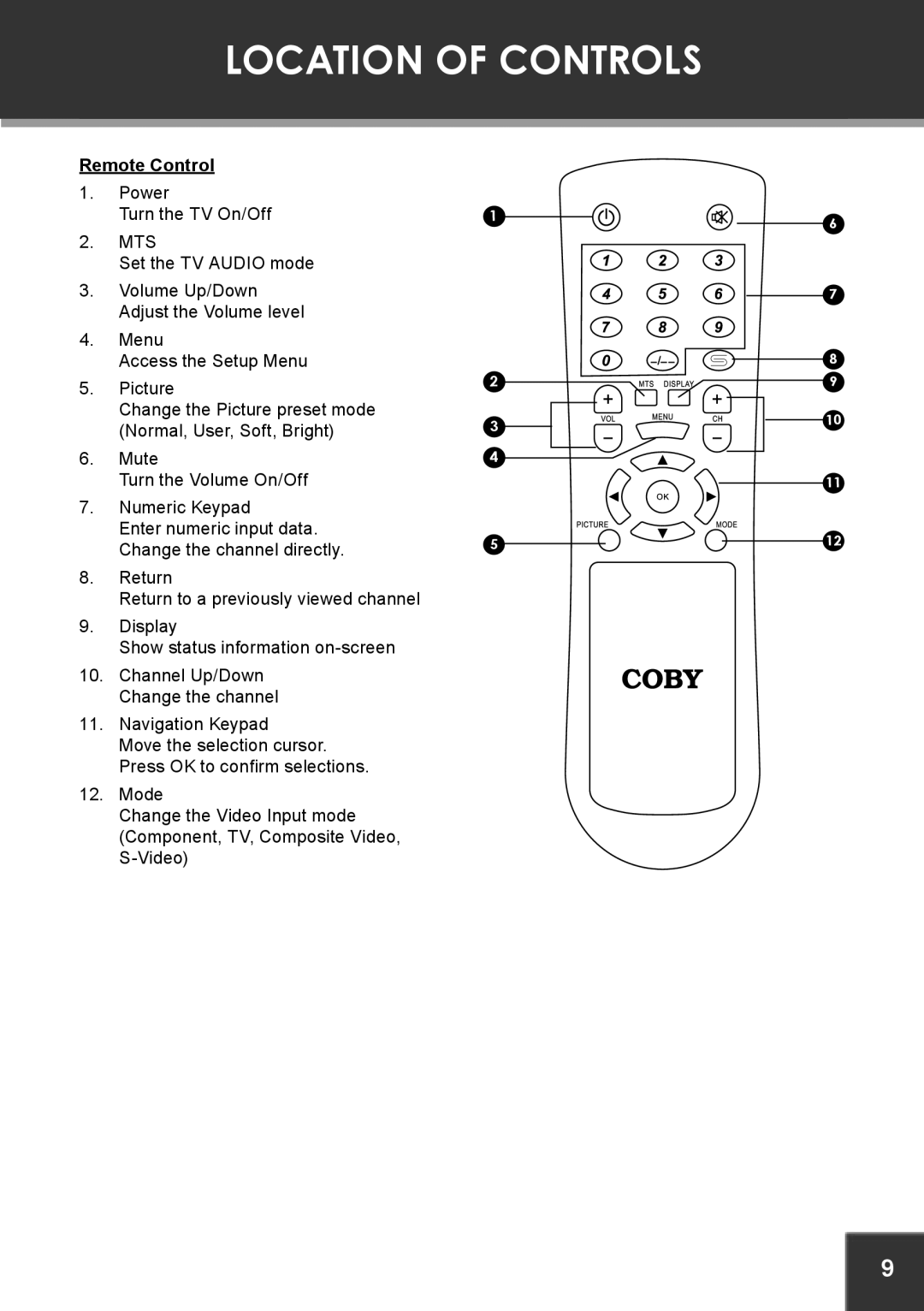 COBY electronic TF-TV1901 instruction manual Remote Control, Mts 