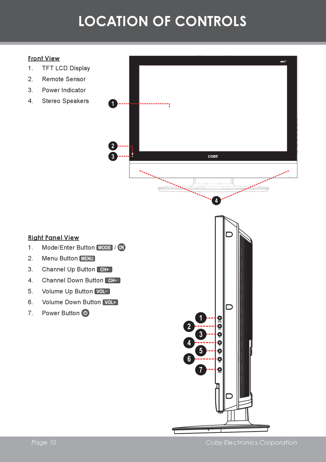 COBY electronic TF-TV3207 instruction manual Location of Controls, Front View, Right Panel View 