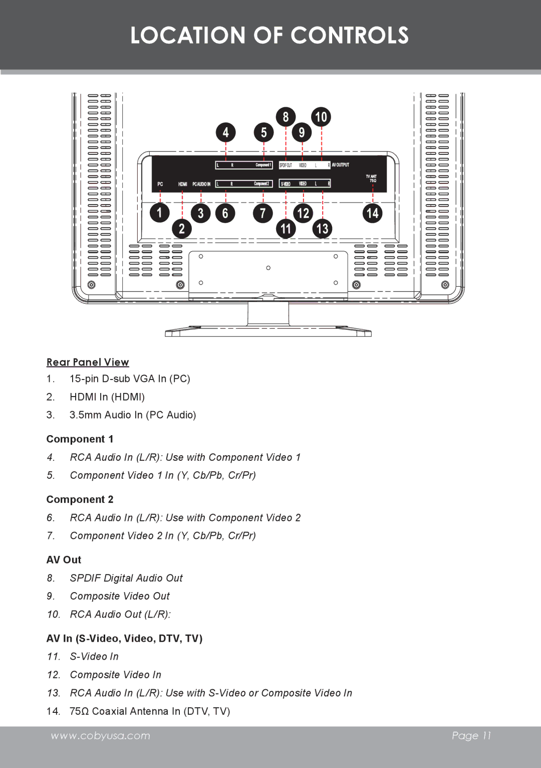 COBY electronic TF-TV3207 instruction manual Rear Panel View, AV In S-Video, Video, DTV, TV 