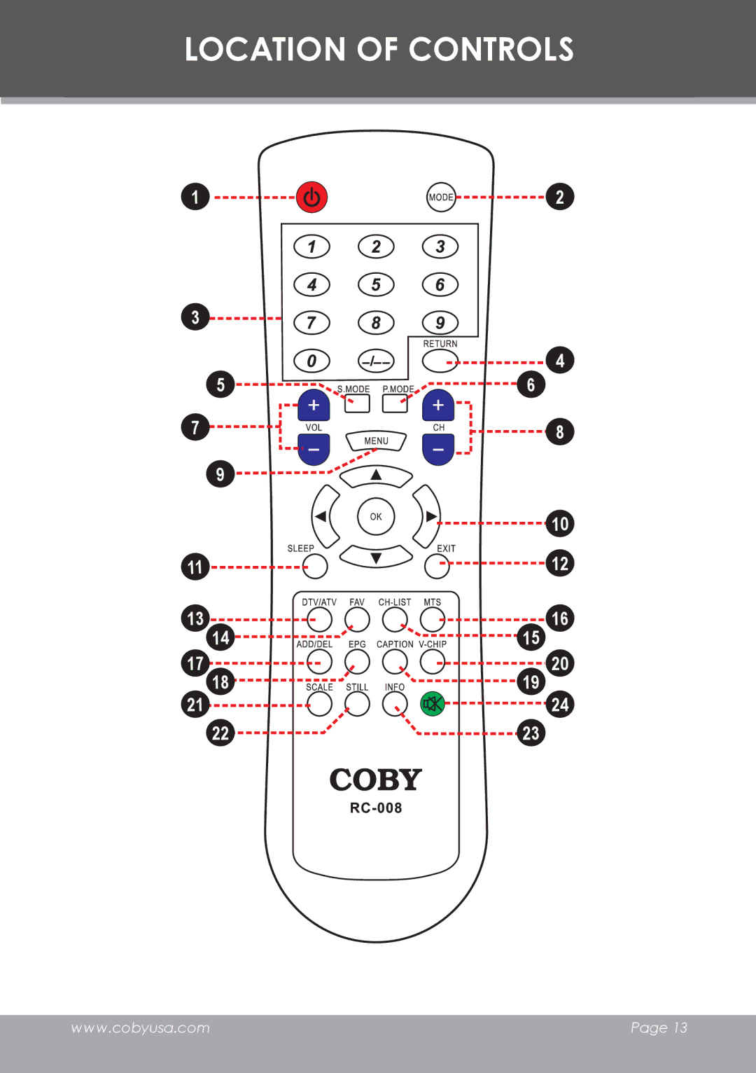 COBY electronic TF-TV3207 instruction manual Location of Controls 