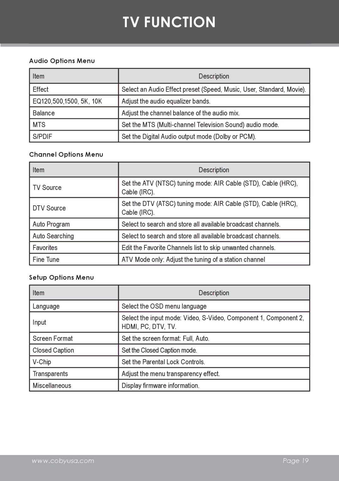 COBY electronic TF-TV3207 instruction manual Audio Options Menu, Channel Options Menu, Setup Options Menu 